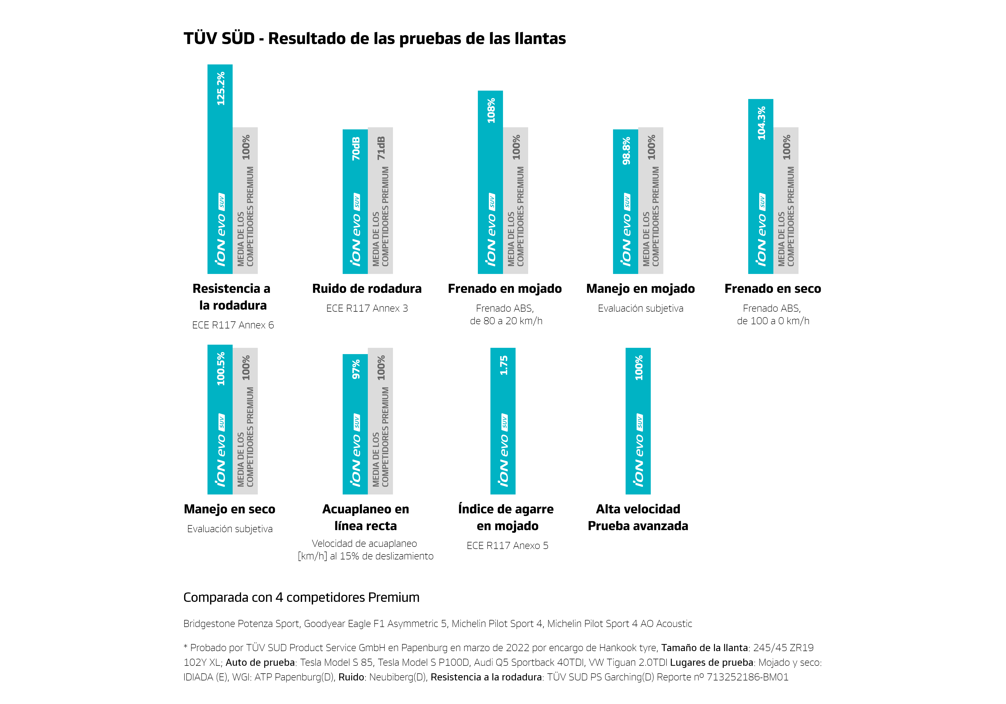 Resultado de las pruebas de las llantas img