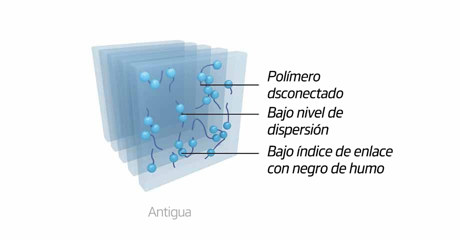 Smart AH30 Cadenas poliméricas desconectadas