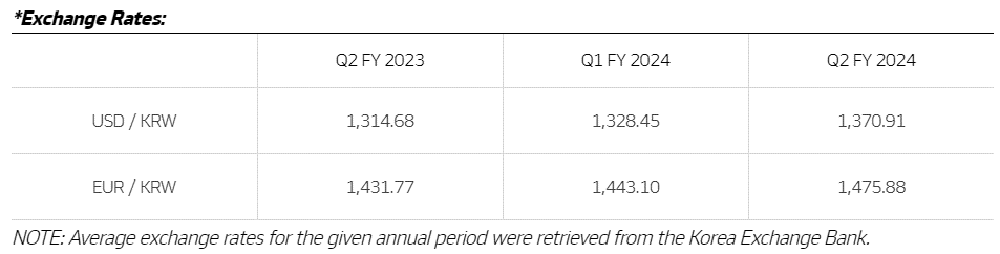 hankook_anuncia_sus_resultados_financieros_de_2q_de_2024_2