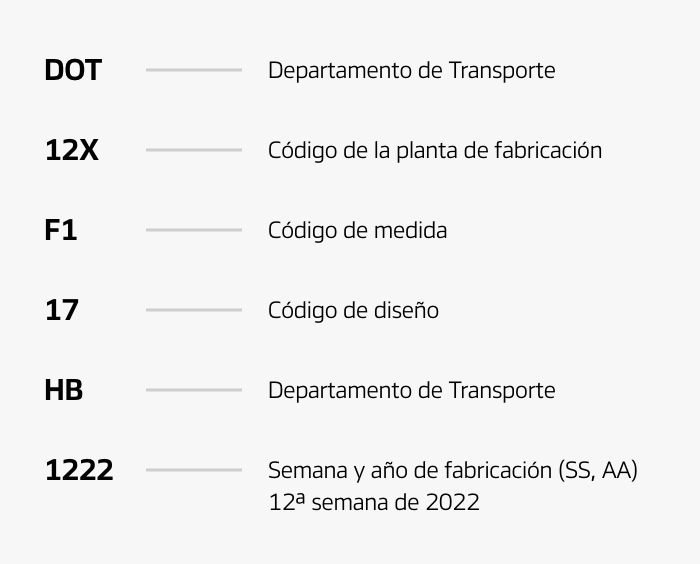 Hankook Tire & Technology-Help & Support-Tire Guide-Tire Sidewall-DOT(Department of Transportation)