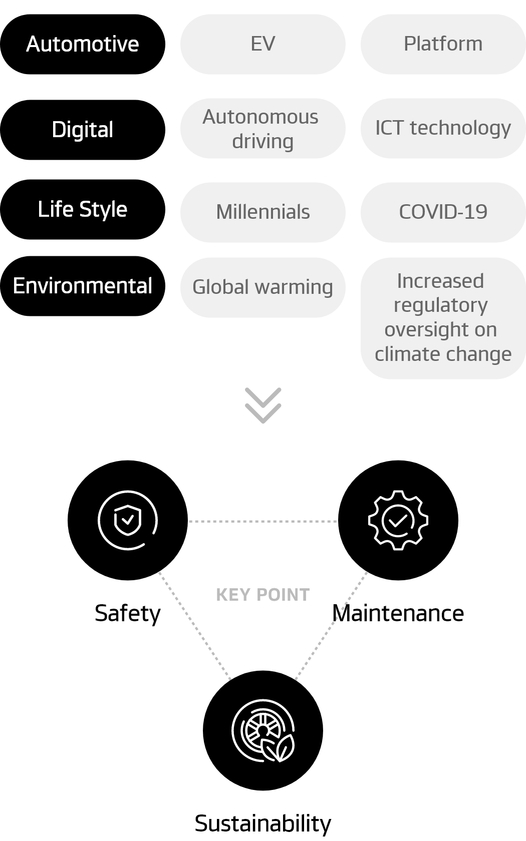 Hankook Tire & Technology – Innovation – Driving - Future Mobility - Mobility Trend_m