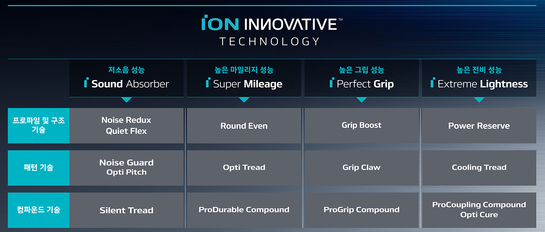 iON INNOVATIVE TECHNOLOGY_1