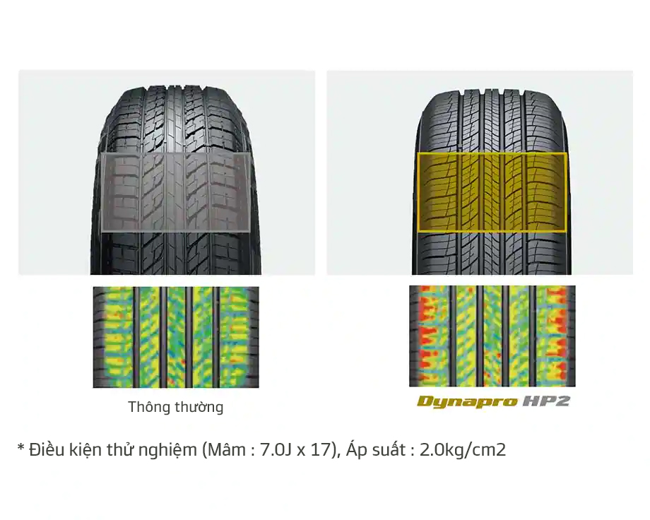 Dynapro HP2 RA33 dấu chân