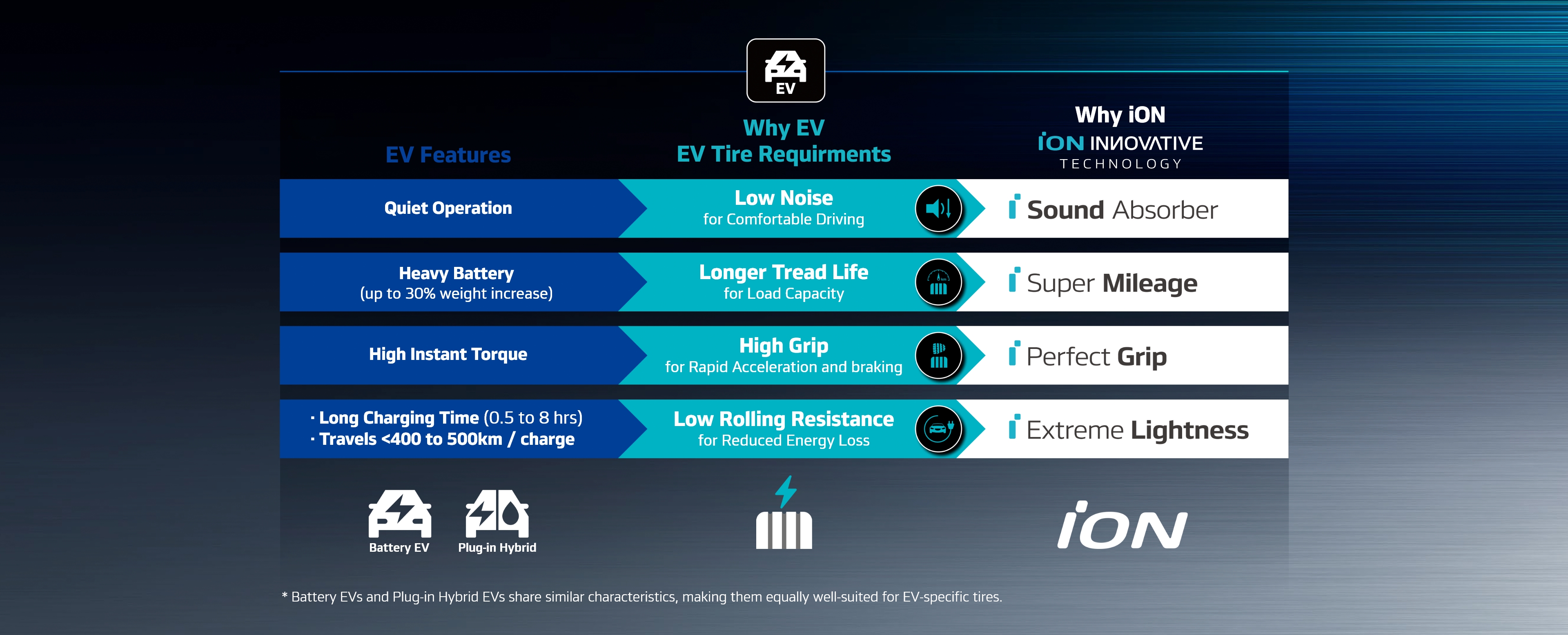 Hankook Tire & Technology-Tires-iON ST AS-overview-image01